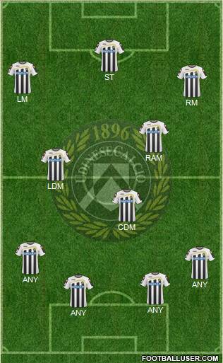 Udinese football formation