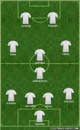 Champions League Team Formation 2010