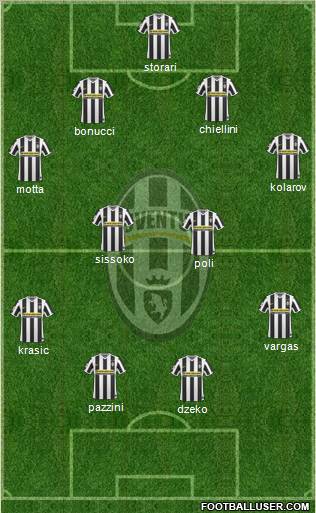 Juventus Formation 2010