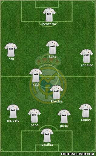 Real Madrid C.F. Formation 2010