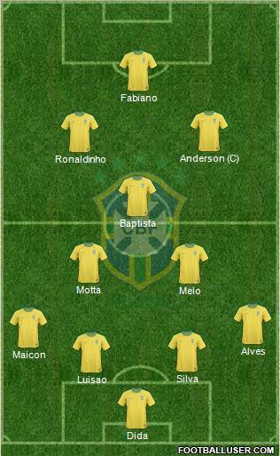 Brazil football formation