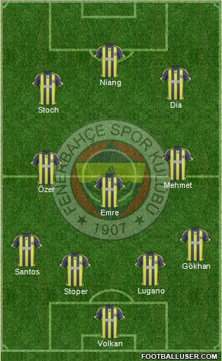 Fenerbahçe SK Formation 2010
