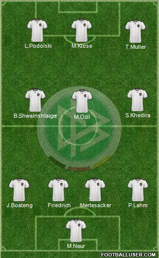 Germany football formation