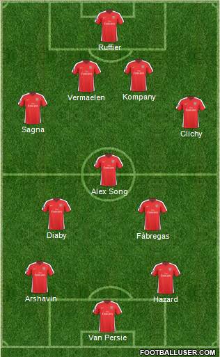 Arsenal Formation 2010