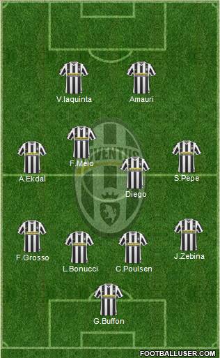 Juventus Formation 2010