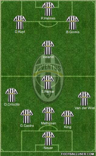Juventus Formation 2010