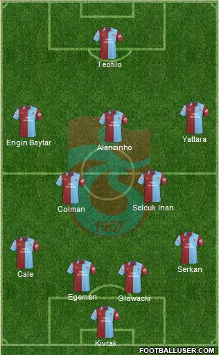 Trabzonspor Formation 2010