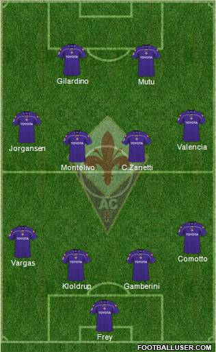 Fiorentina 4-4-2 football formation