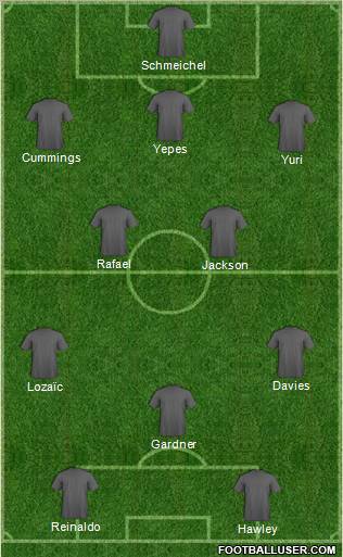 Notts County Formation 2010