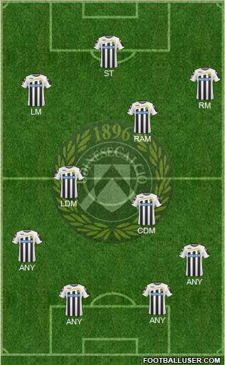 Udinese football formation