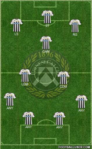 Udinese 3-5-1-1 football formation