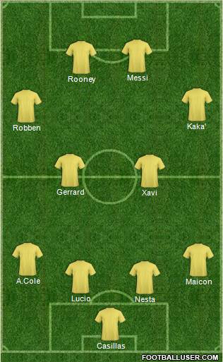 Dream Team Formation 2010
