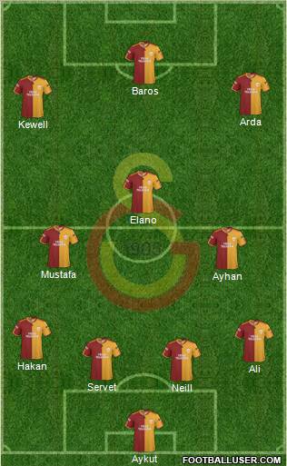 Galatasaray SK Formation 2010