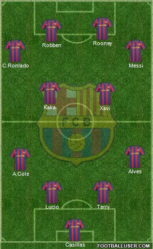 F.C. Barcelona Formation 2010