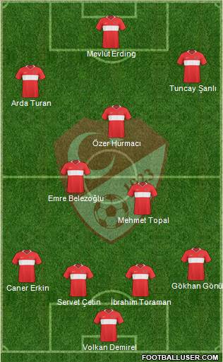 Turkey Formation 2010
