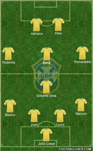Brazil Formation 2010