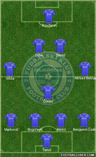 FK Zeljeznicar Sarajevo Formation 2010