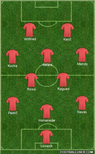 Dream Team Formation 2010