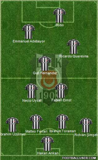 Besiktas JK Formation 2010
