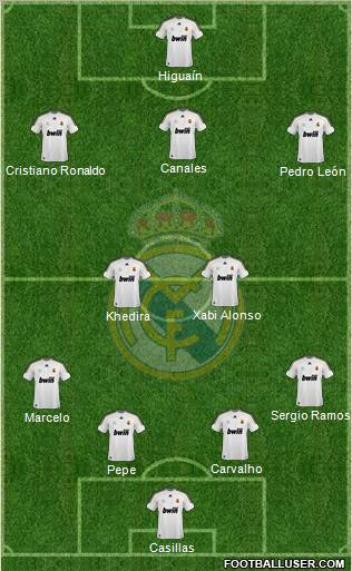 Real Madrid C.F. Formation 2010