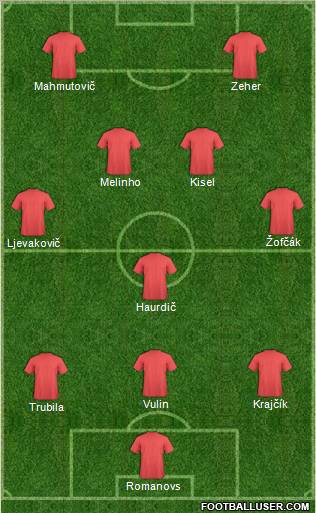 Dream Team Formation 2010