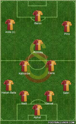 Galatasaray SK Formation 2010