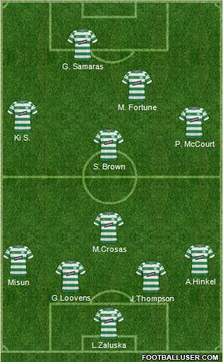 Celtic football formation