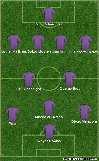 Dream Team Formation 2010