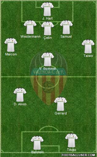 Valencia C.F., S.A.D. football formation