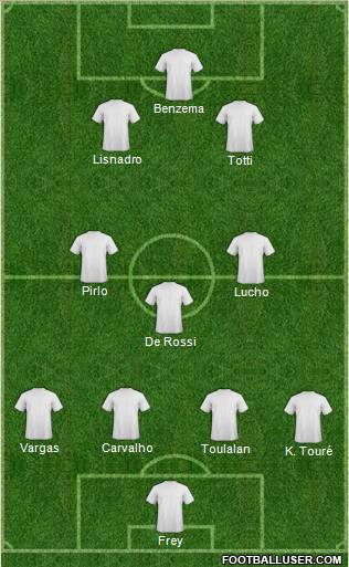 Dream Team football formation