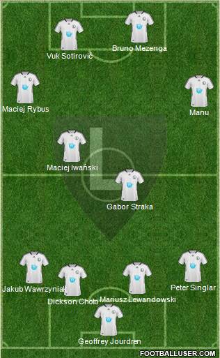 Legia Warszawa football formation