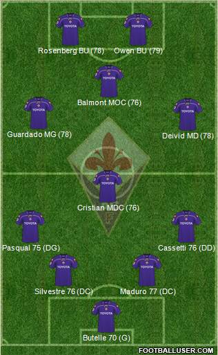 Fiorentina football formation