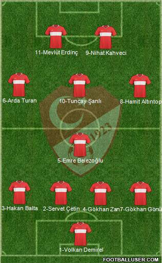Turkey Formation 2010