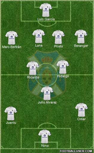 C.D. Tenerife S.A.D. football formation