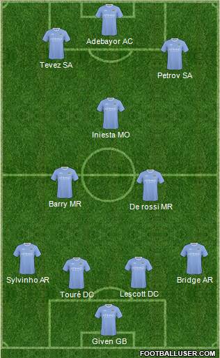 Manchester City Formation 2010