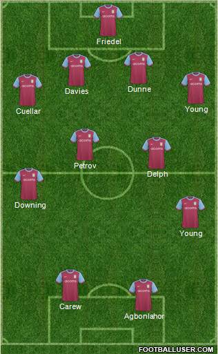 Aston Villa 4-4-2 football formation