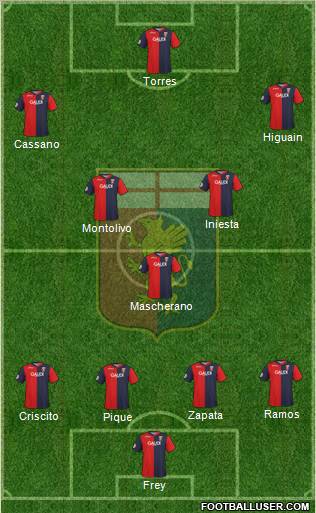 Genoa football formation