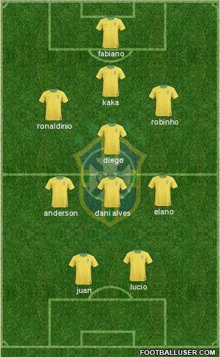 Brazil Formation 2010