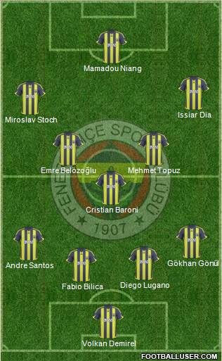 Fenerbahçe SK Formation 2010