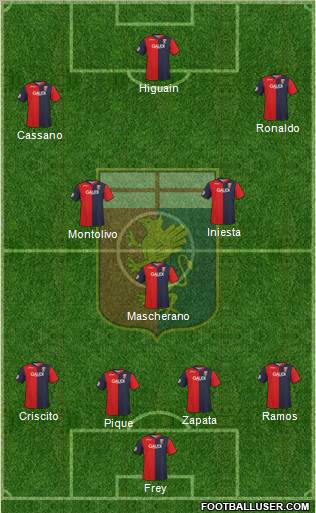 Genoa football formation