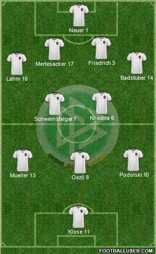 Germany Formation 2010