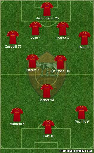 AS Roma football formation