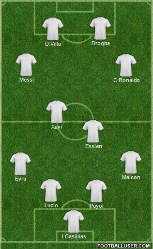 Dream Team Formation 2010