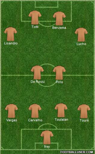 Champions League Team Formation 2010