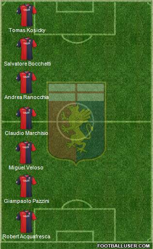 Genoa football formation