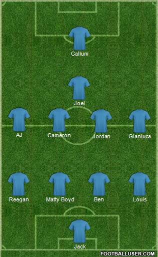 Dream Team Formation 2010