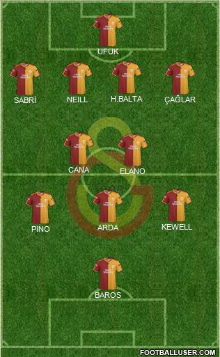 Galatasaray SK Formation 2010