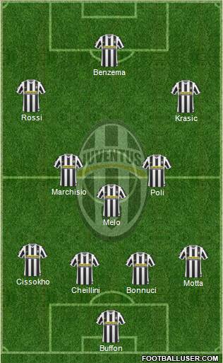 Juventus Formation 2010