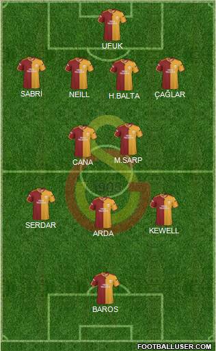 Galatasaray SK Formation 2010