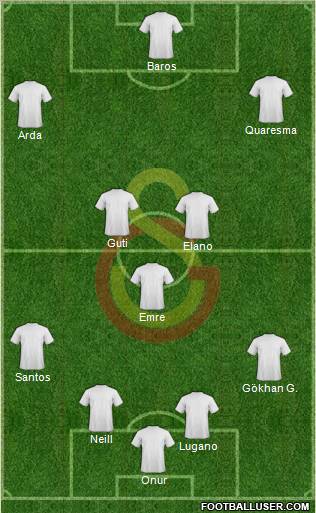 Galatasaray SK Formation 2010